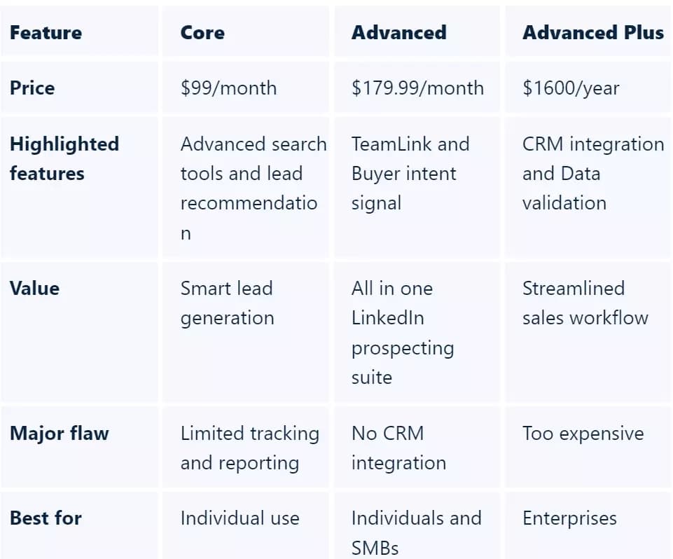 sales nav pricing - image48.png