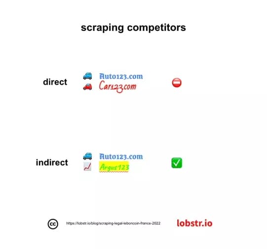 scraping-leboncoin-legal-2022-image-4.png