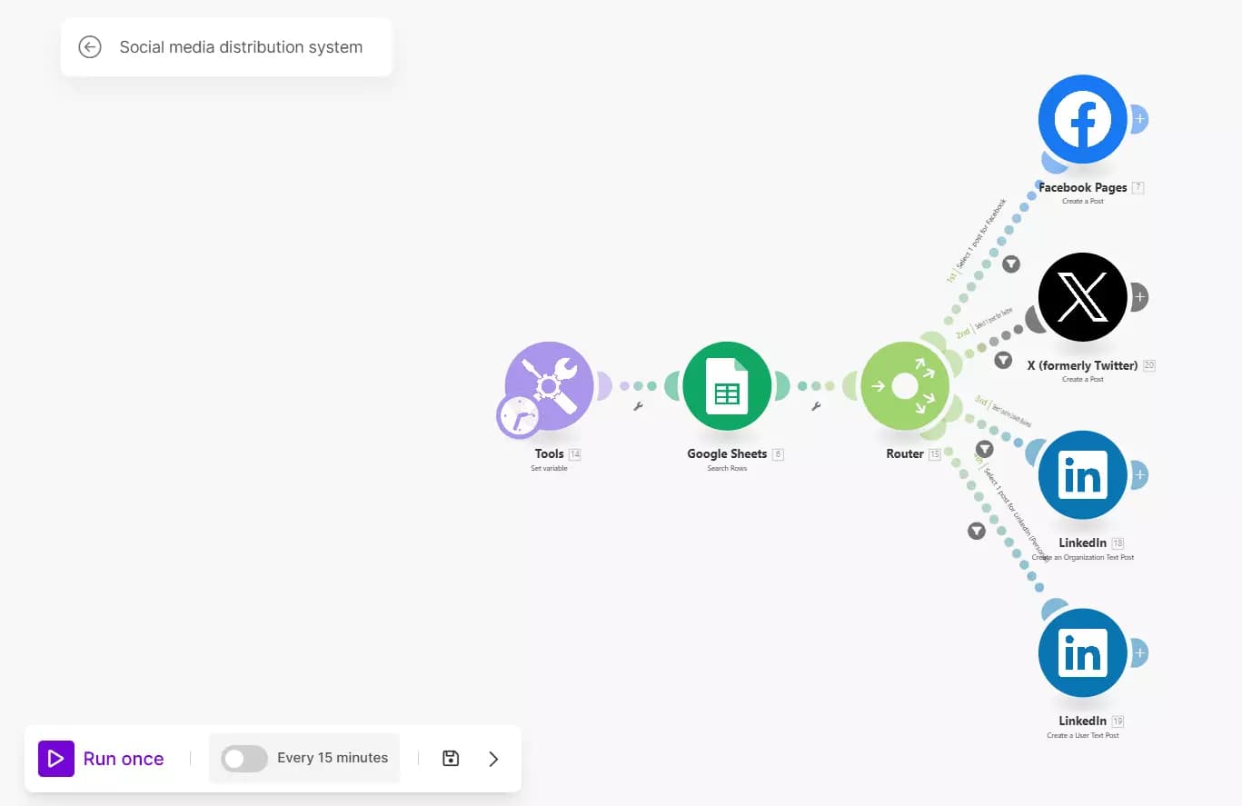 sm content distribution automation - image29.png