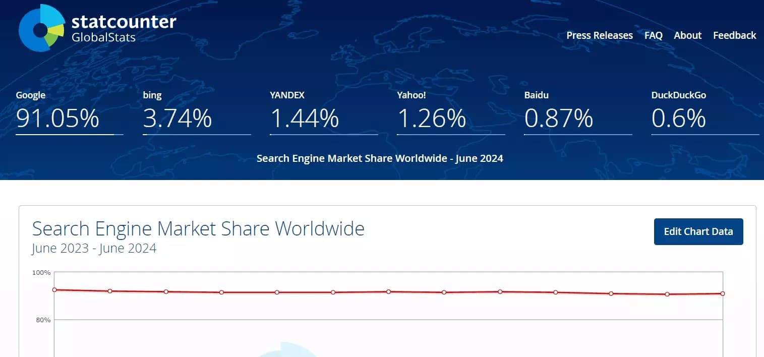 stats google - image18.png