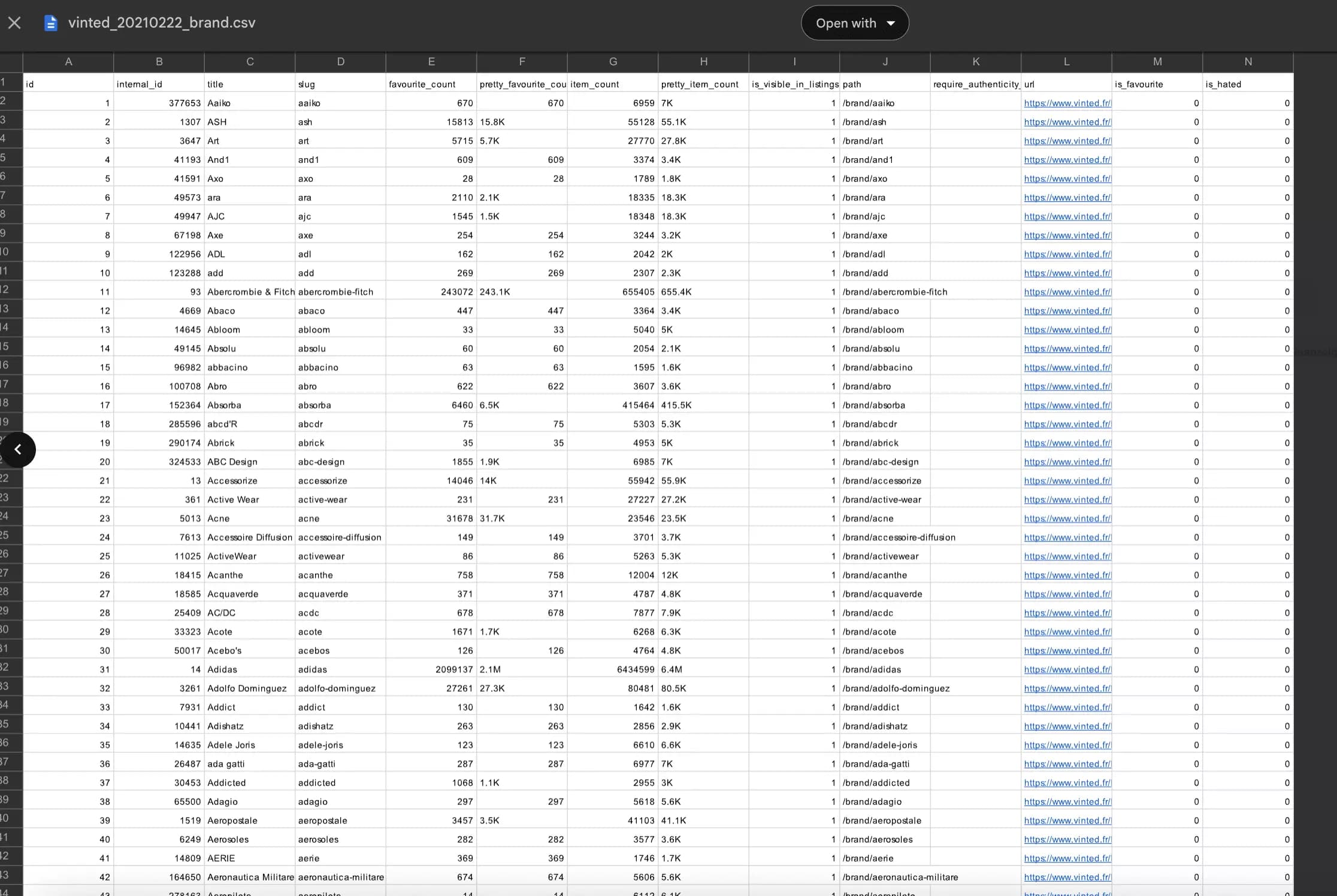 Brand split strategy showing item counts per brand