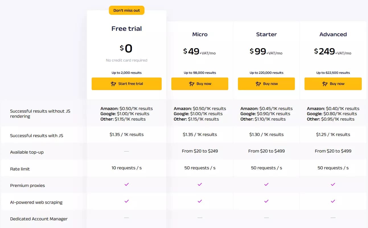 oxylabs pricing