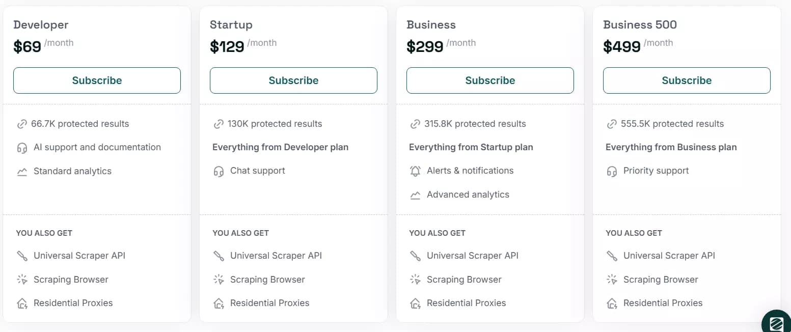 zenrows pricing - image20.png
