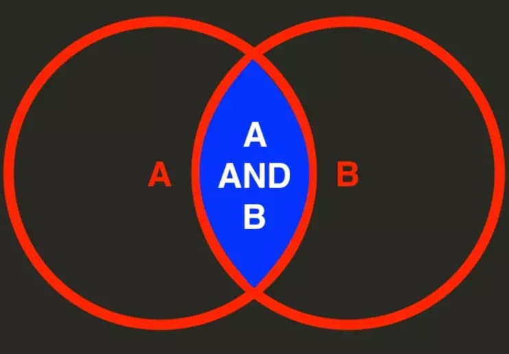 a and b linkedin search boolean operators - image2.png