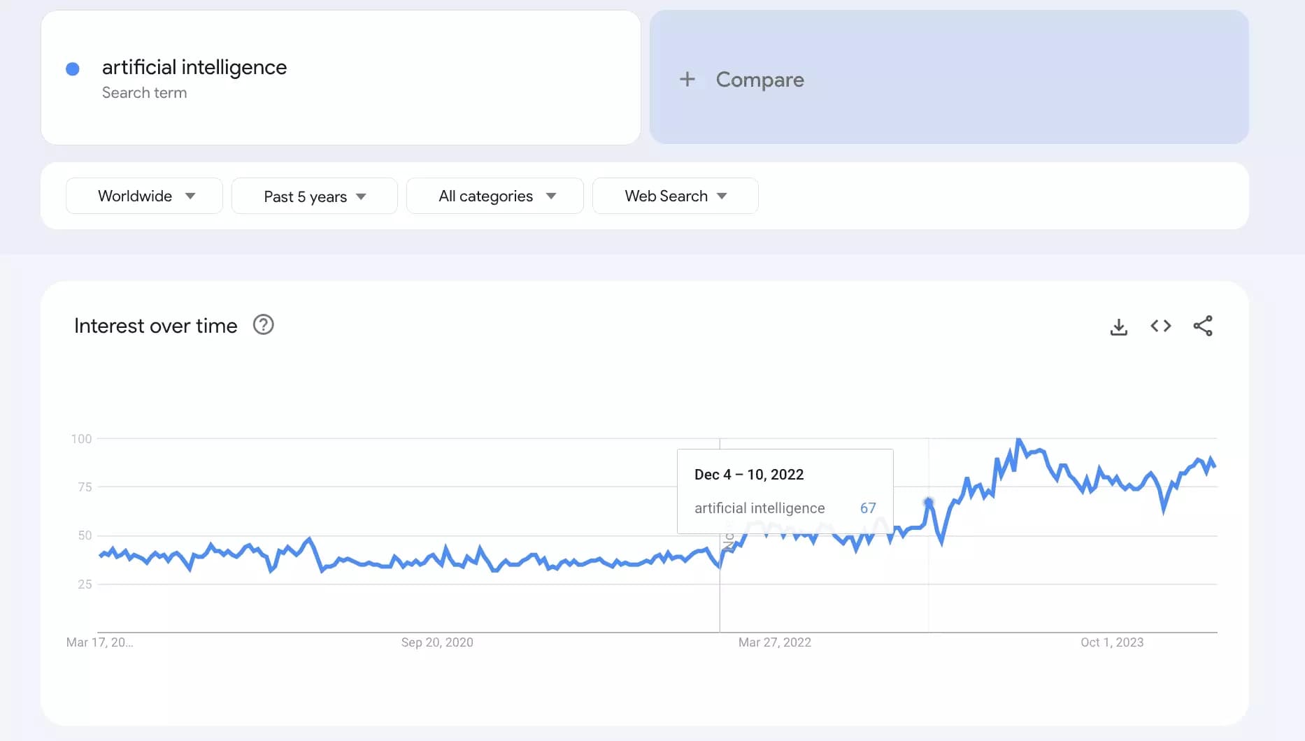 artificial intelligence trends five past years - image29.png