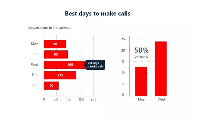 best day for cold call - image8.png