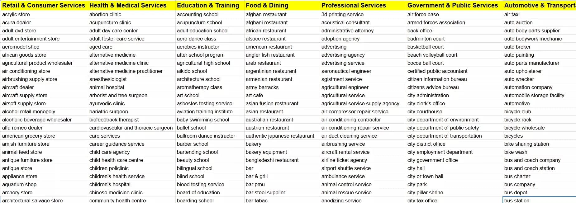 categories sorted in sheet - image19.png