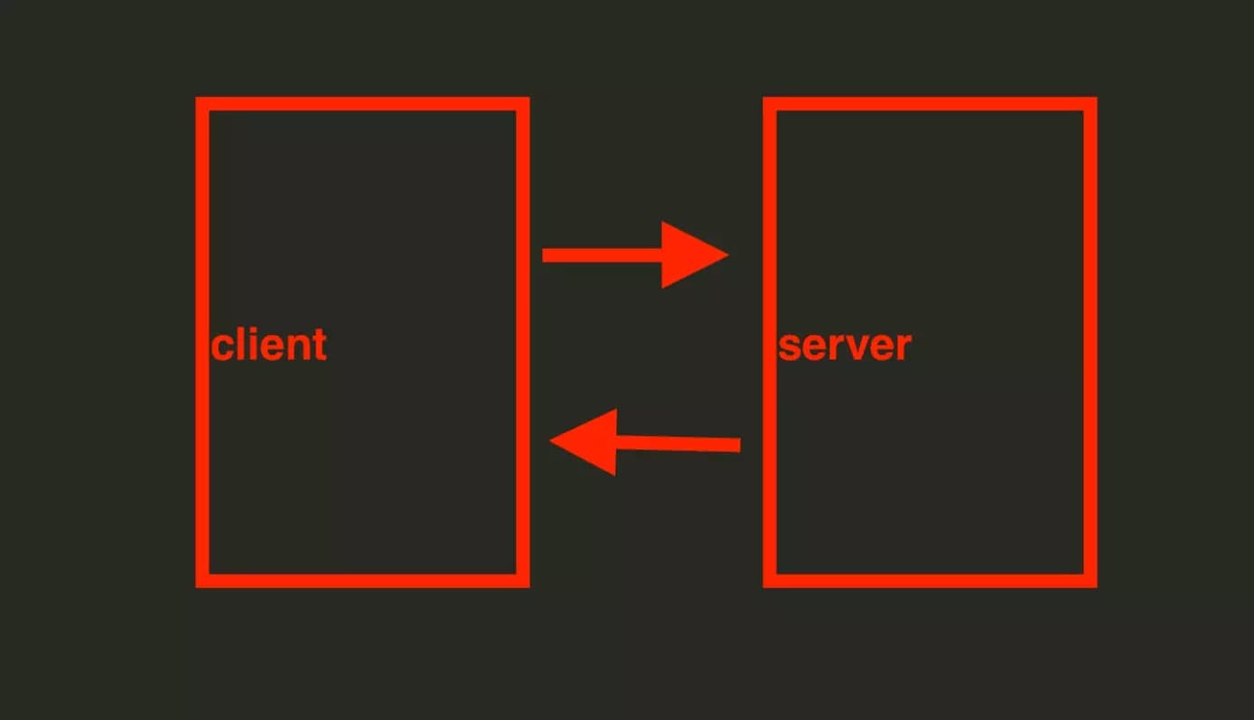 client and server request exchange schema - image2.png
