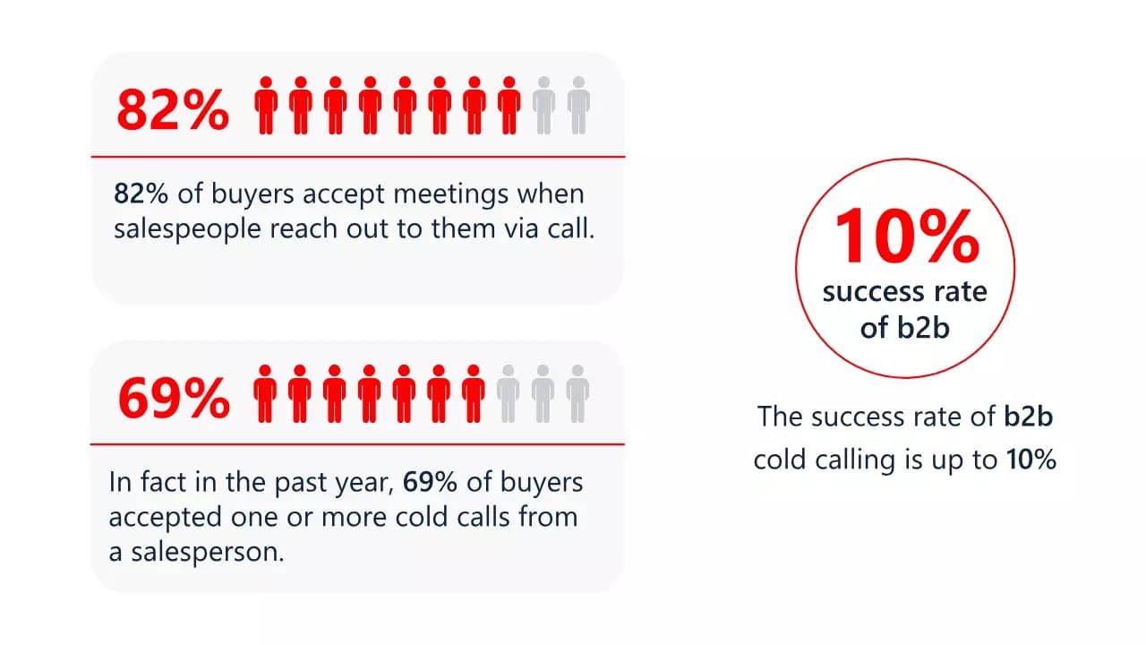 cold call stats - image20.png