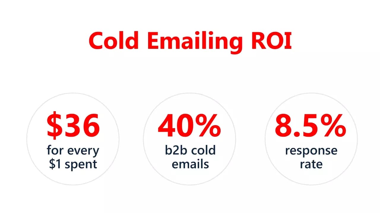cold email roi - image14.png