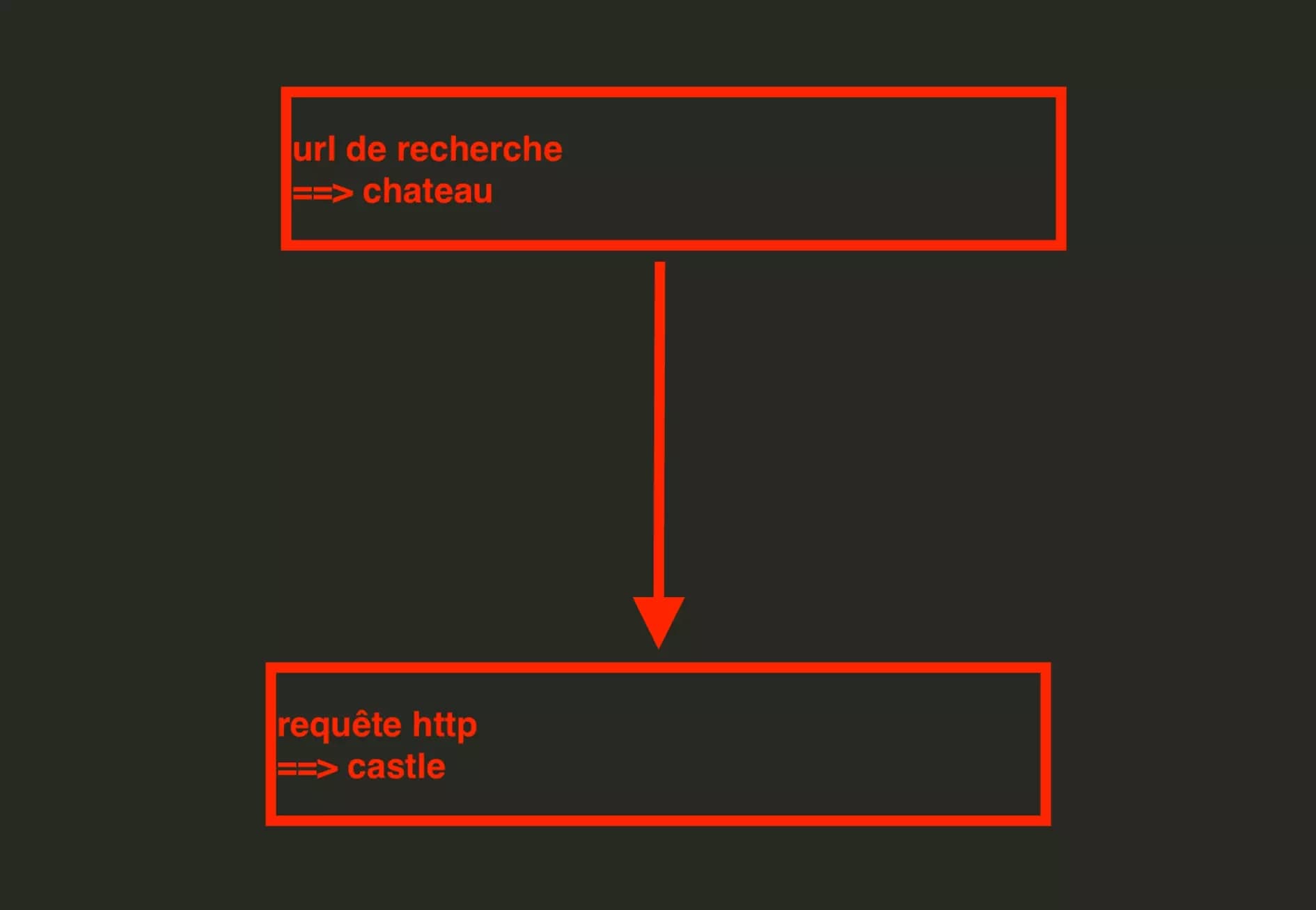 comment-scraper-bien-ici-avec-python-et-requests-en-2023-image12.png
