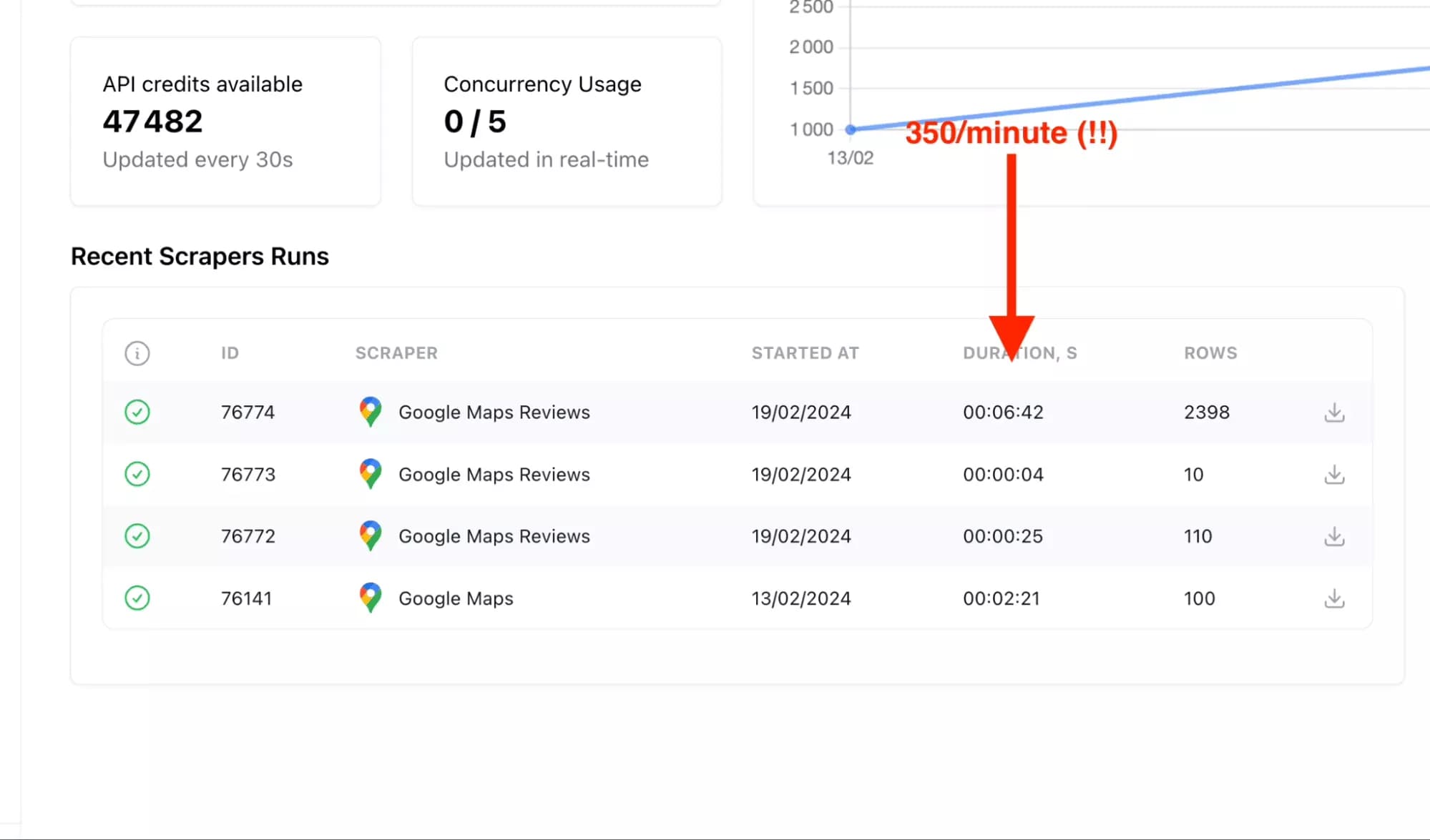 google maps reviews scraper scrape it console - image2.png