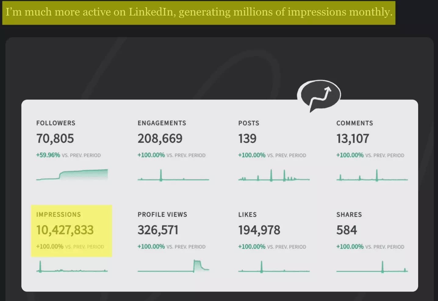 guillaume moubeche monthly linkedin impressions - image12.png