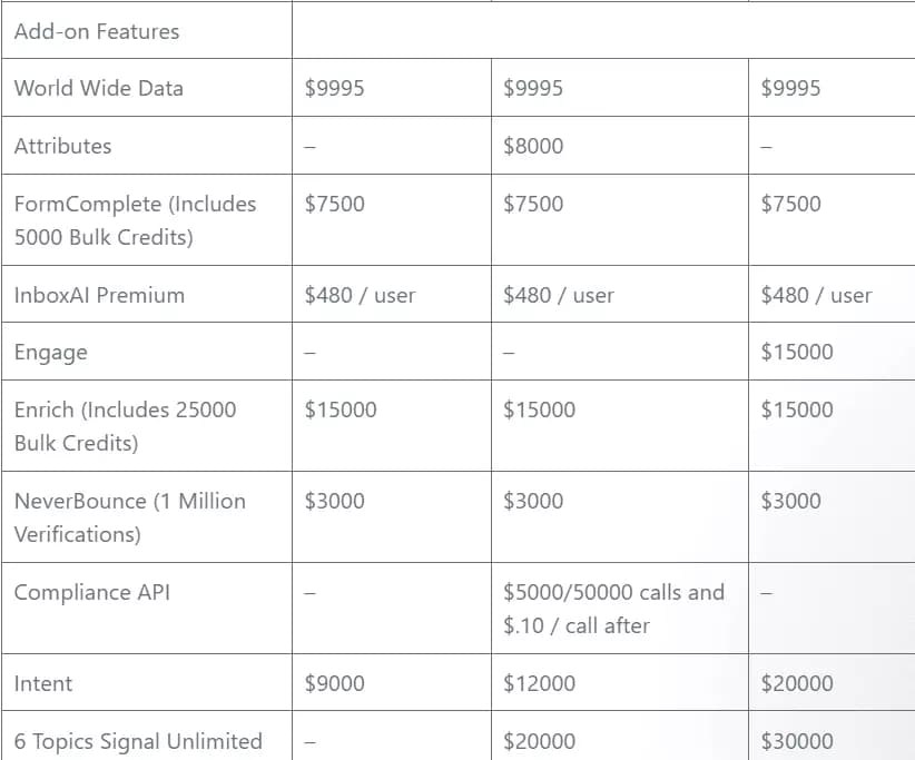 What is ZoomInfo? - 2. Confusing costs and billing structure image10