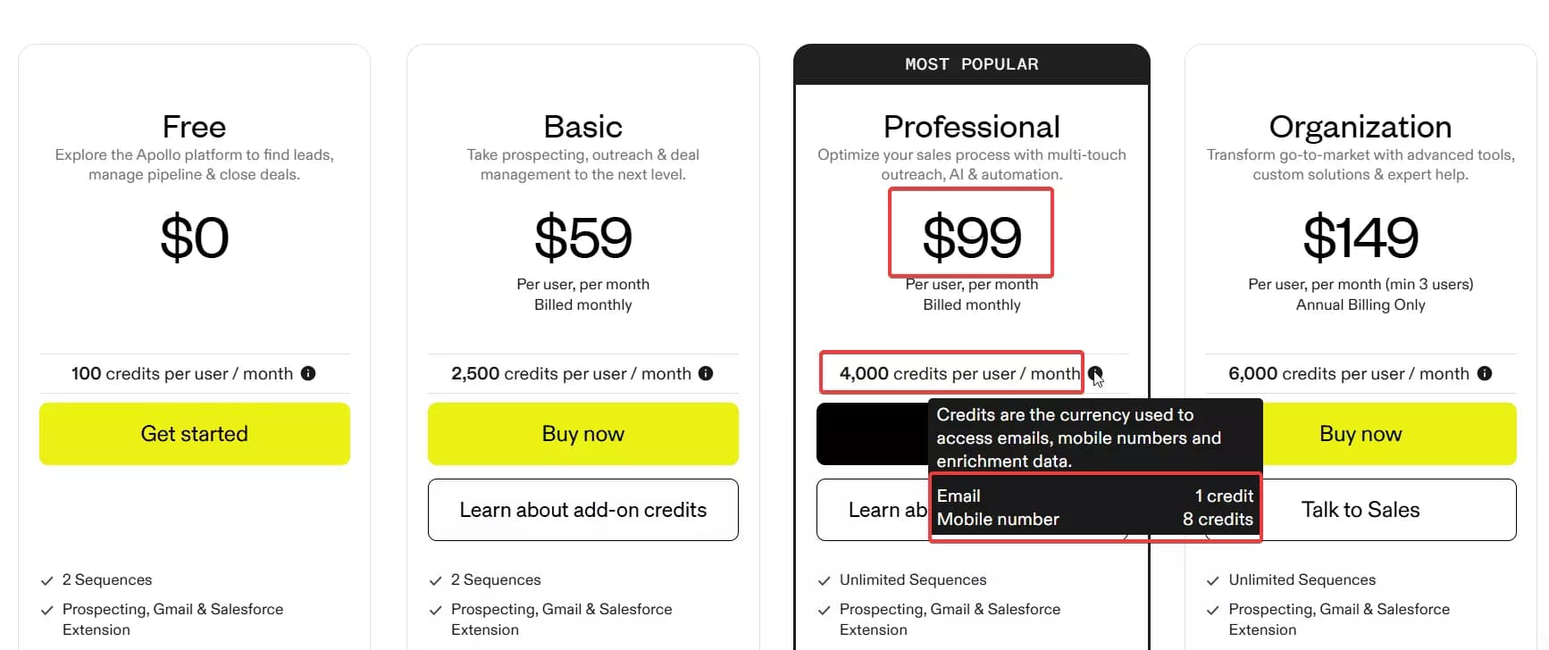 How to Choose the Best ZoomInfo Alternative? - 1. Affordability