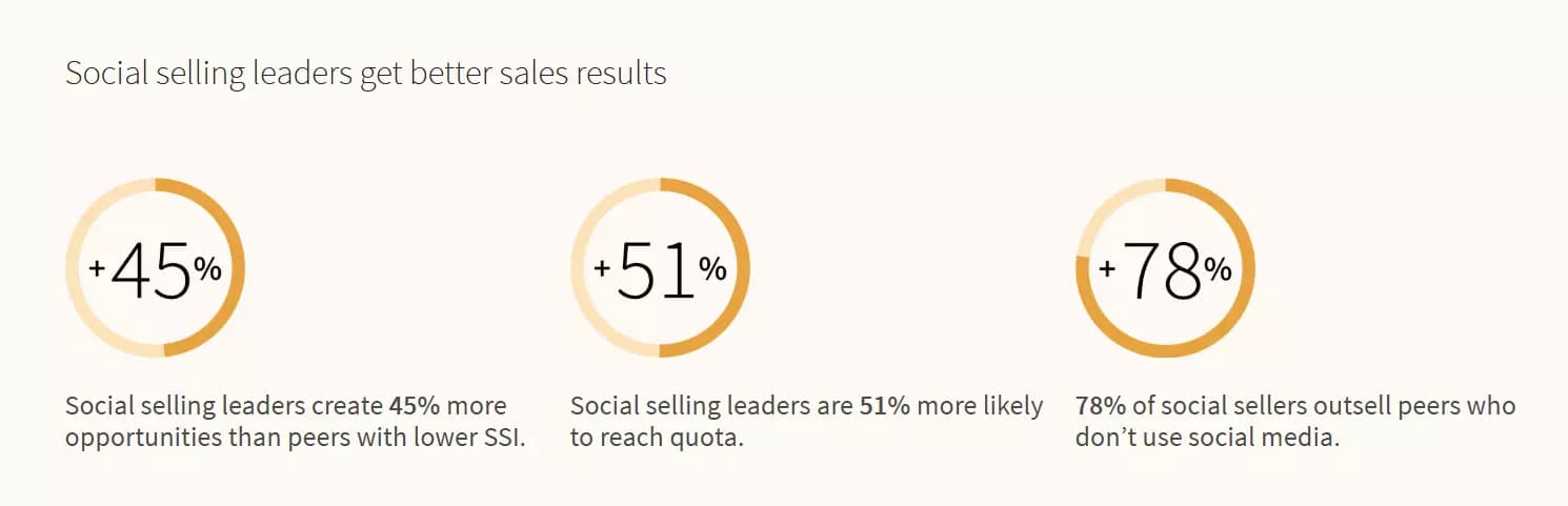 Best outbound lead generation strategies in 2025 - Why do it? image36