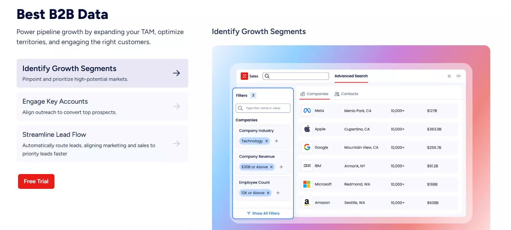 What is ZoomInfo? - What does ZoomInfo offer?