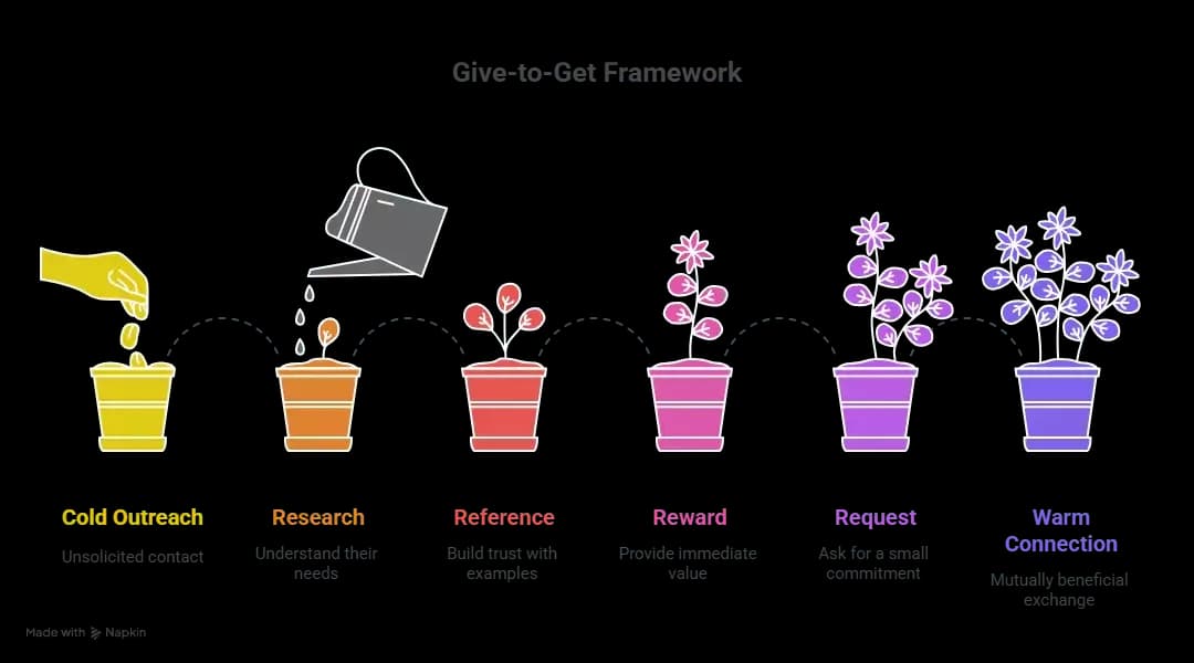 Outbound lead generation prerequisites - The offer image19