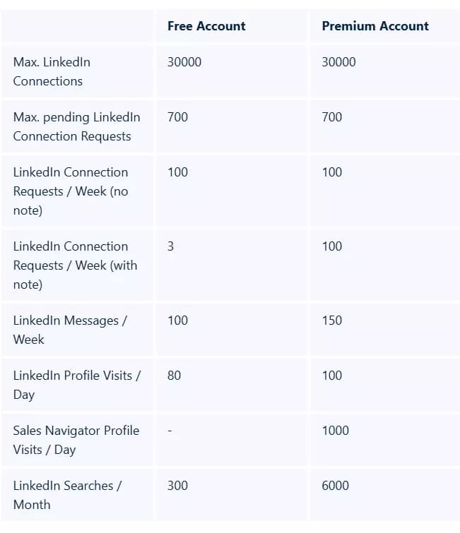 Best outbound lead generation strategies in 2025 - What are the biggest challenges? image41