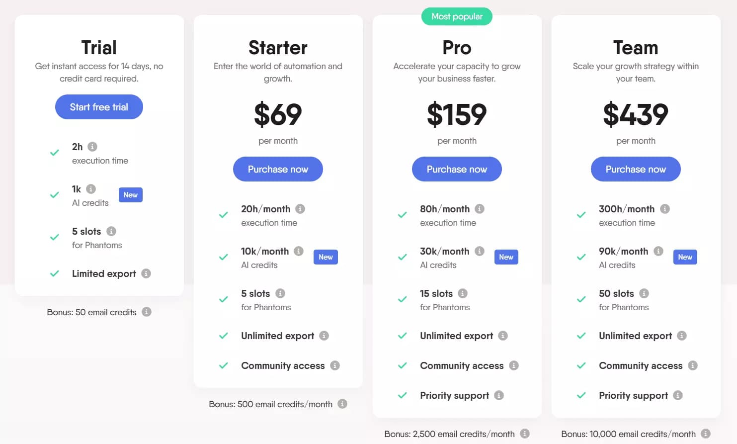 4 Good Apify Alternatives for No-Code Scraping - Pricing image24