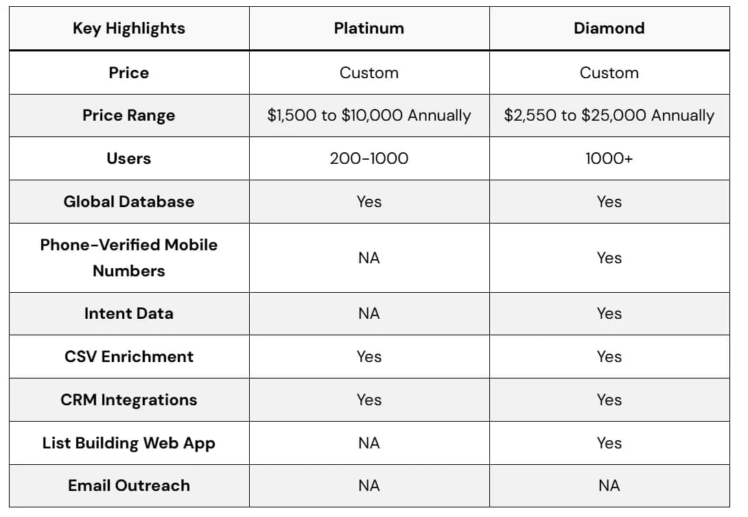 5 Best ZoomInfo alternatives and competitors - Pricing image26
