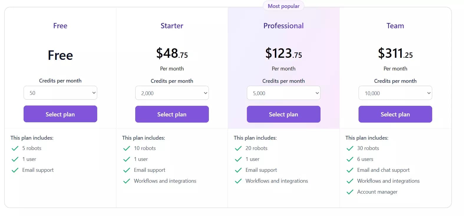 4 Good Apify Alternatives for No-Code Scraping - Pricing image37