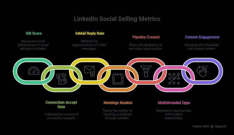 Best outbound lead generation strategies in 2025 - How to measure success? image40