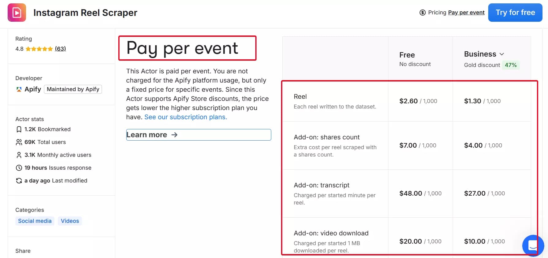 Apify pricing breakdown