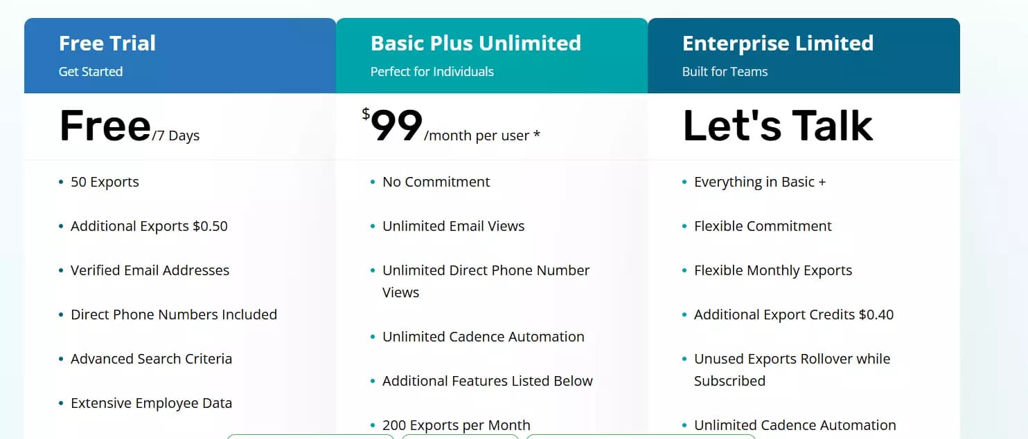 5 Best ZoomInfo alternatives and competitors - Pricing image32