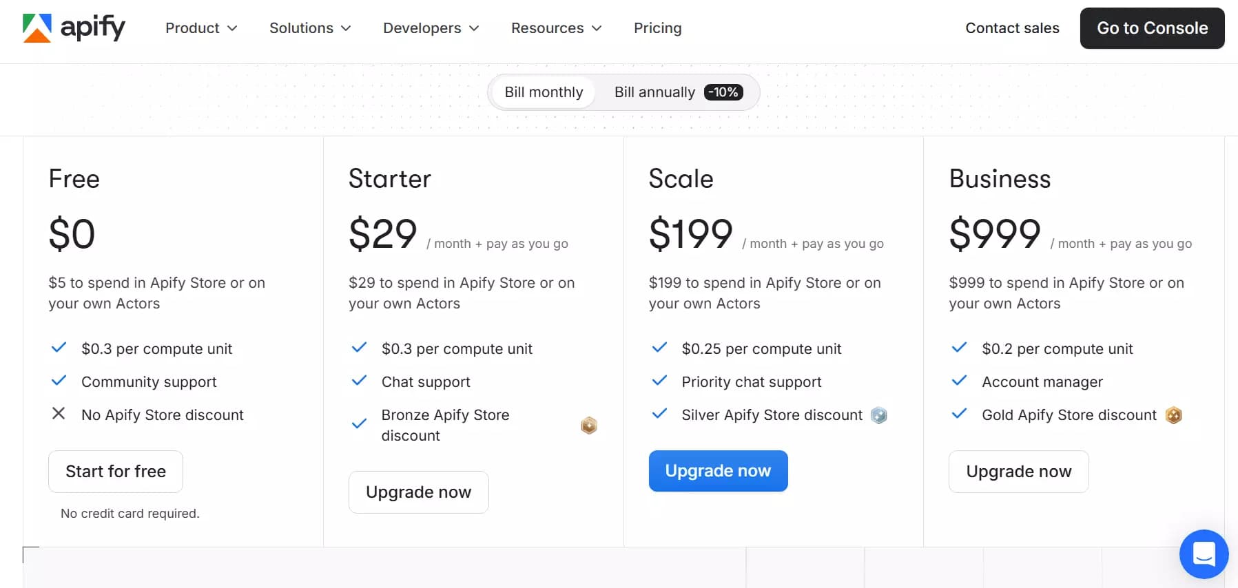 Apify pricing plans