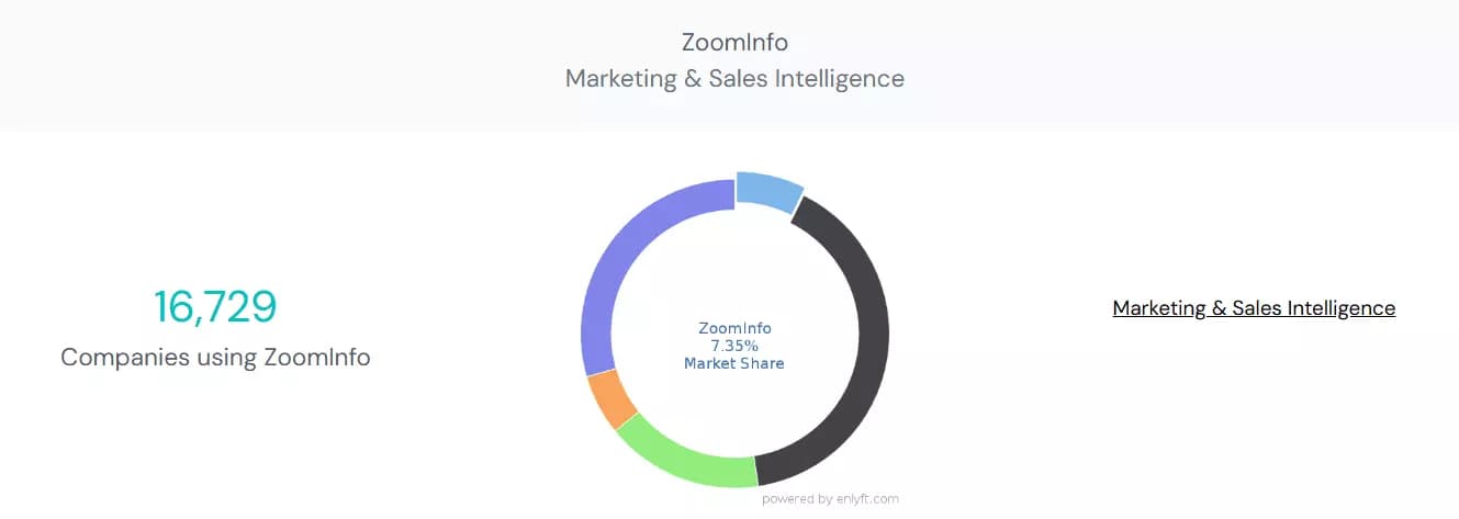What is ZoomInfo? image3