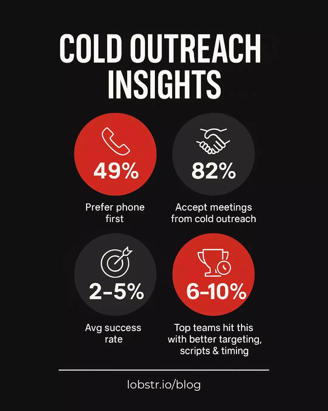 Best outbound lead generation strategies in 2025 - Why do it? image27