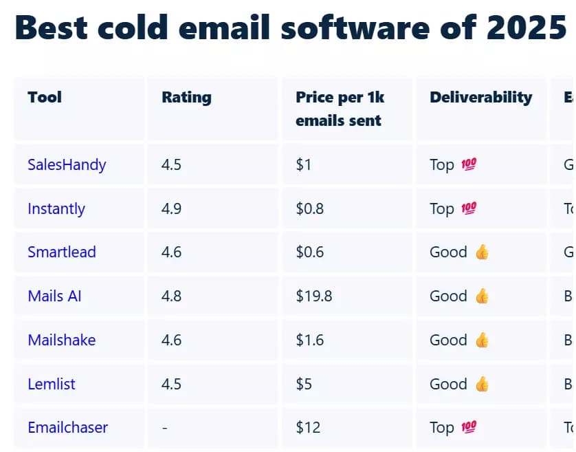 Best outbound lead generation strategies in 2025 - How much does it cost? image23