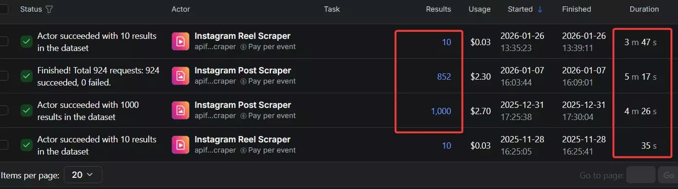 Apify speed consistency comparison