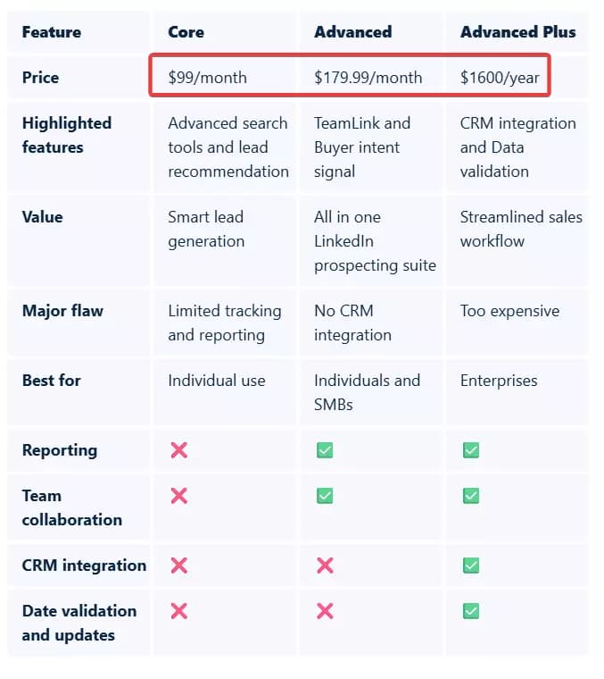Best outbound lead generation strategies in 2025 - How much does it cost? image39
