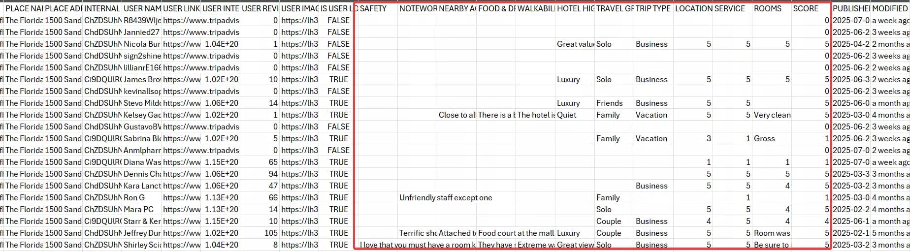 Update #3 – More Data Fields in Google Reviews Scraper image6