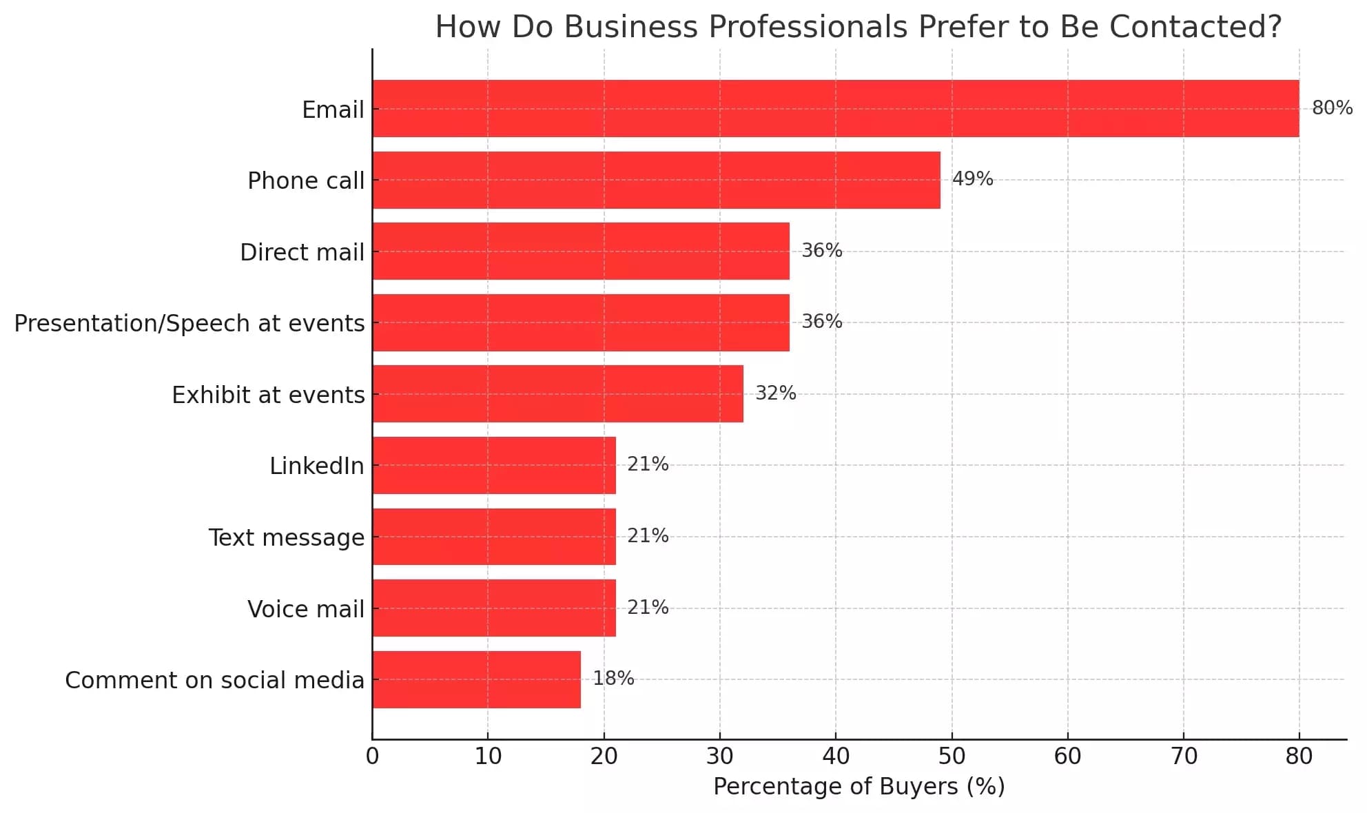 Best outbound lead generation strategies in 2025 - Why do it? image21