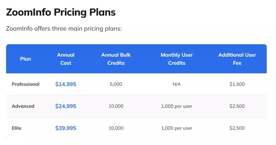 What is ZoomInfo? - ZoomInfo Pricing (2025) image6
