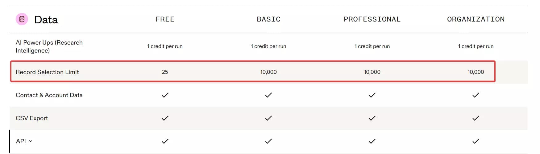5 Best ZoomInfo alternatives and competitors - Apollo.io vs ZoomInfo image24