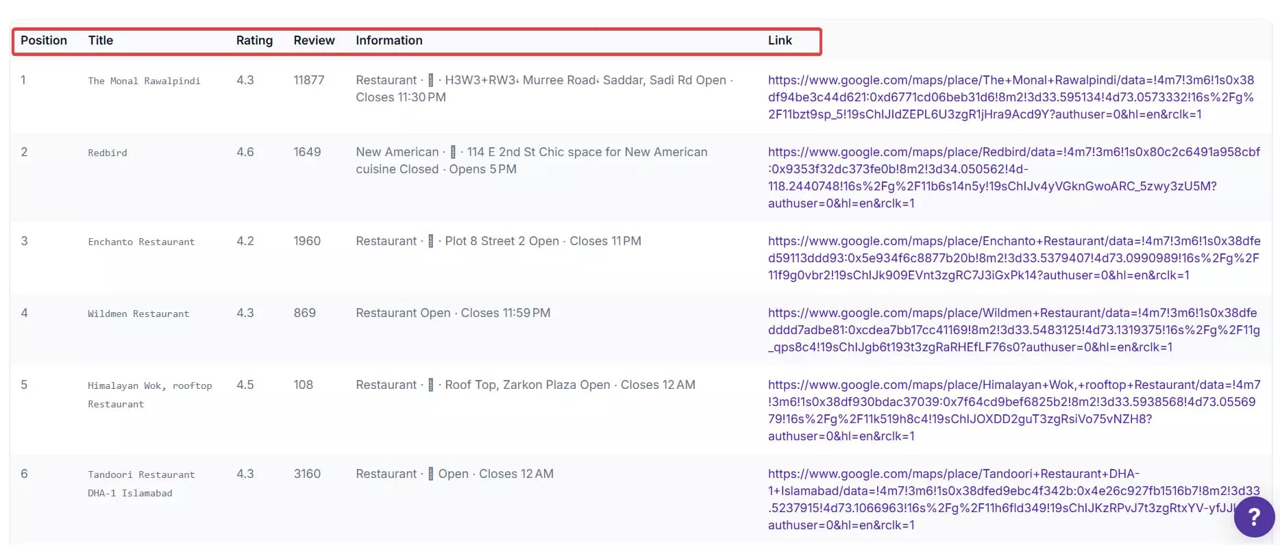 4 Good Apify Alternatives for No-Code Scraping - What’s missing? image40