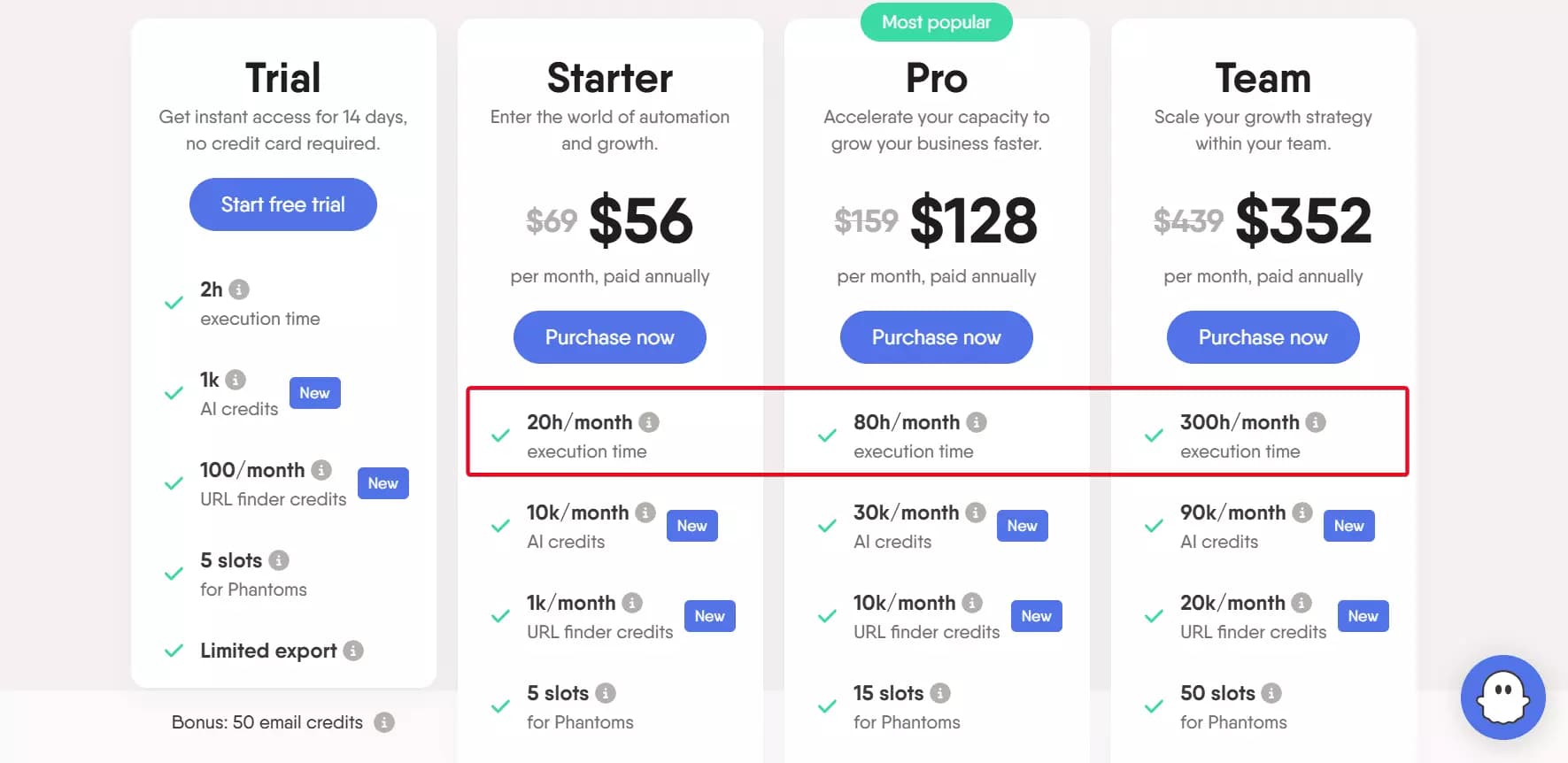 Phantombuster execution time pricing