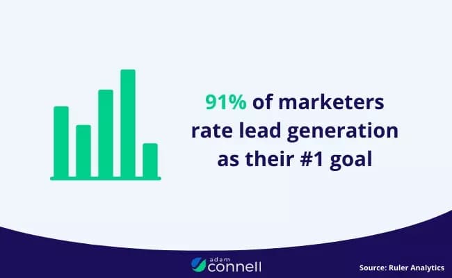 lead gen main stat - image5.png