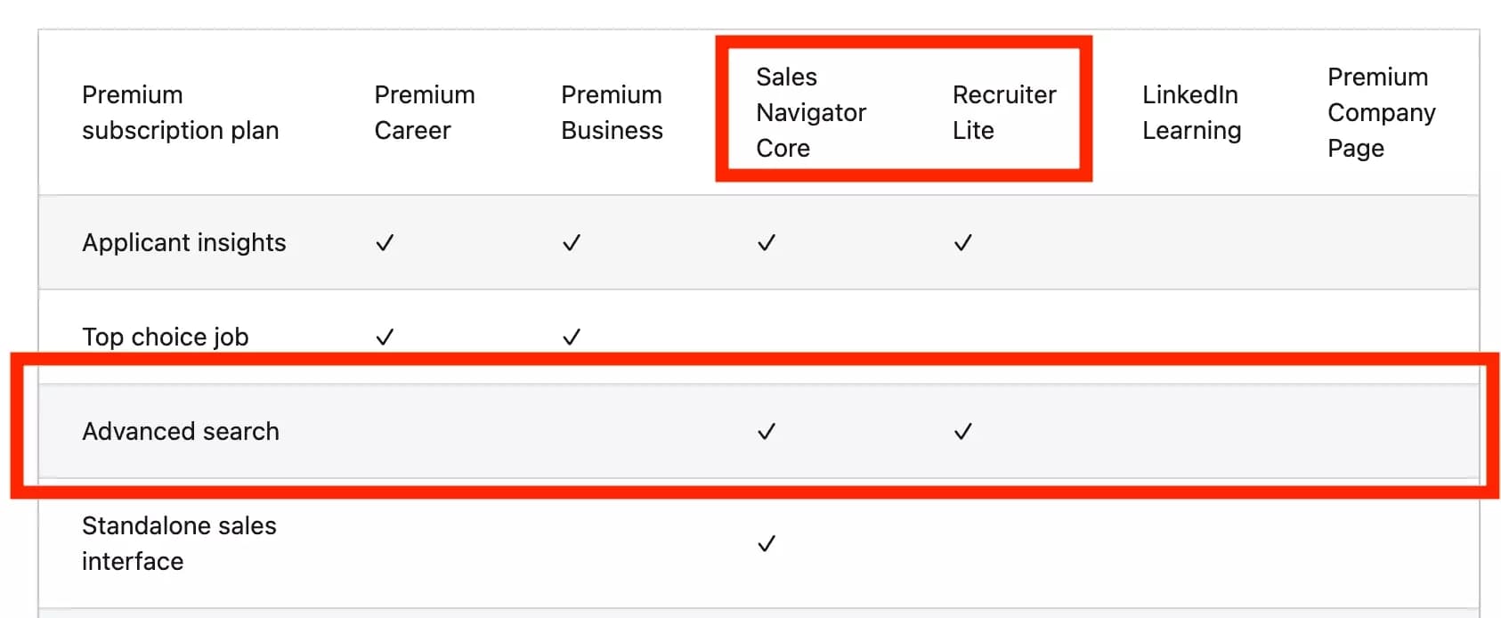 linkedin premium plans with advanced search feature - image15.png