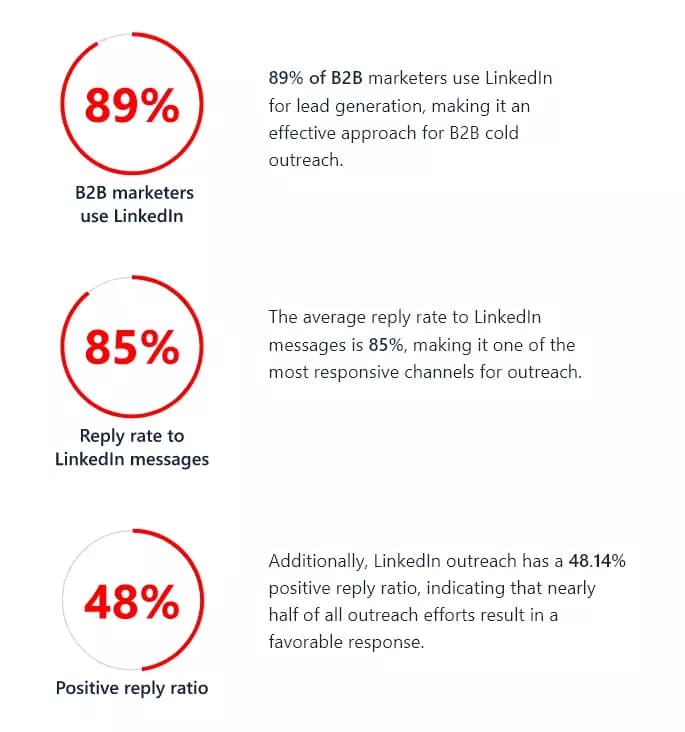 linkedin stats - image25.png