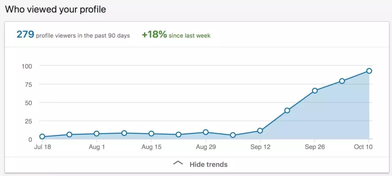 linkedin who viewed your profile screenshot - image8.jpg