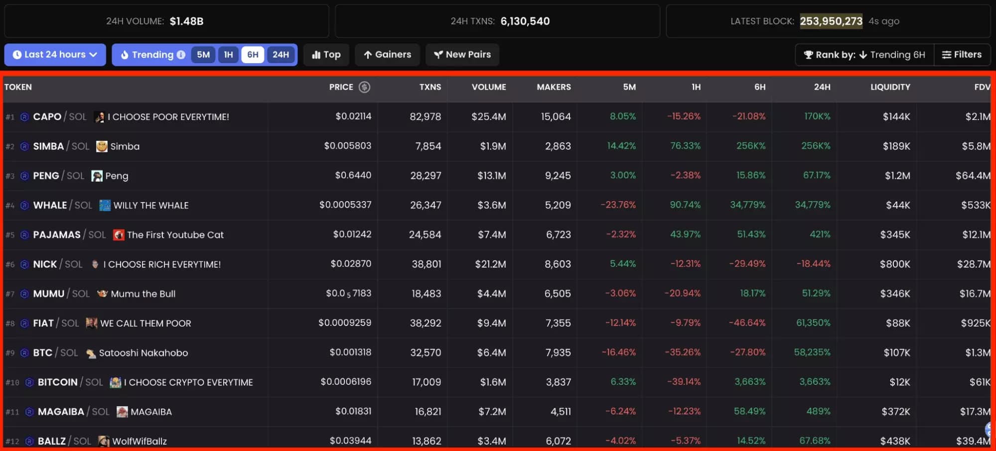 list of trending h6 tokens solana dexscreener snapshot - image12.png