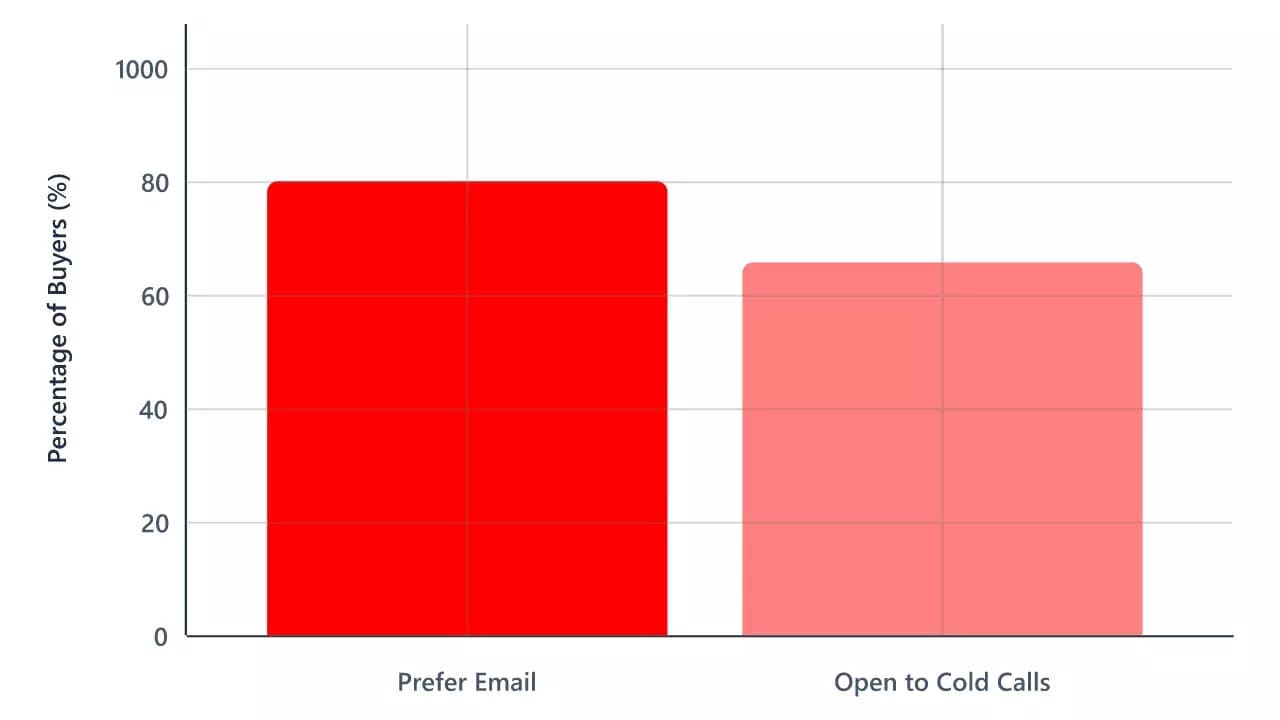 mail vs call - image29.png