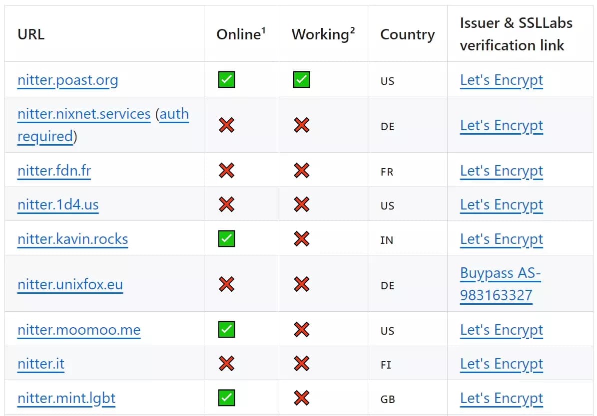 nitter services - image29.png