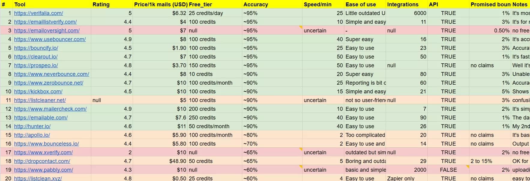 rough email list cleaning services sheet - image8.png