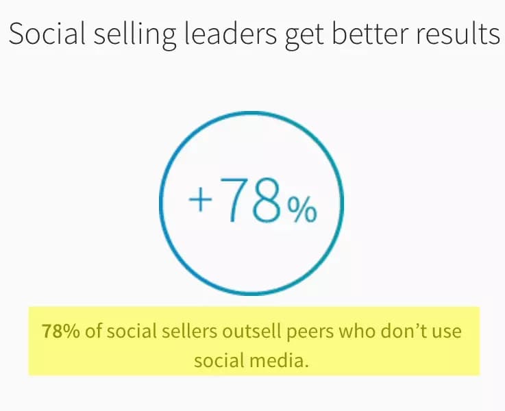 social selling leaders get better results - image5.png